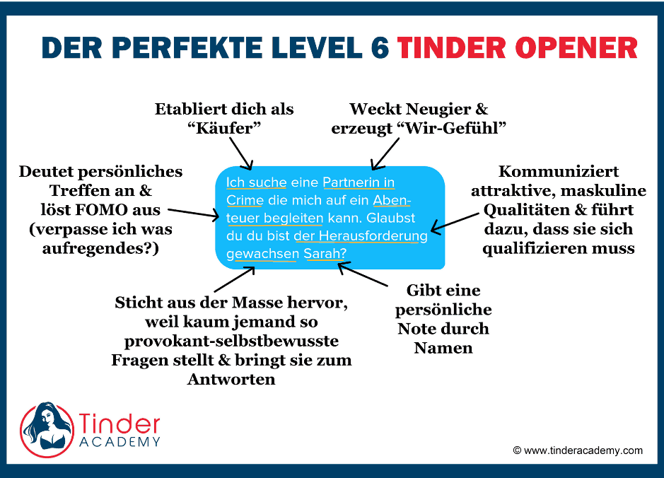 Frauen Anschreiben Beispieltexte Mit Antwortgarantie Tinderacademy Com