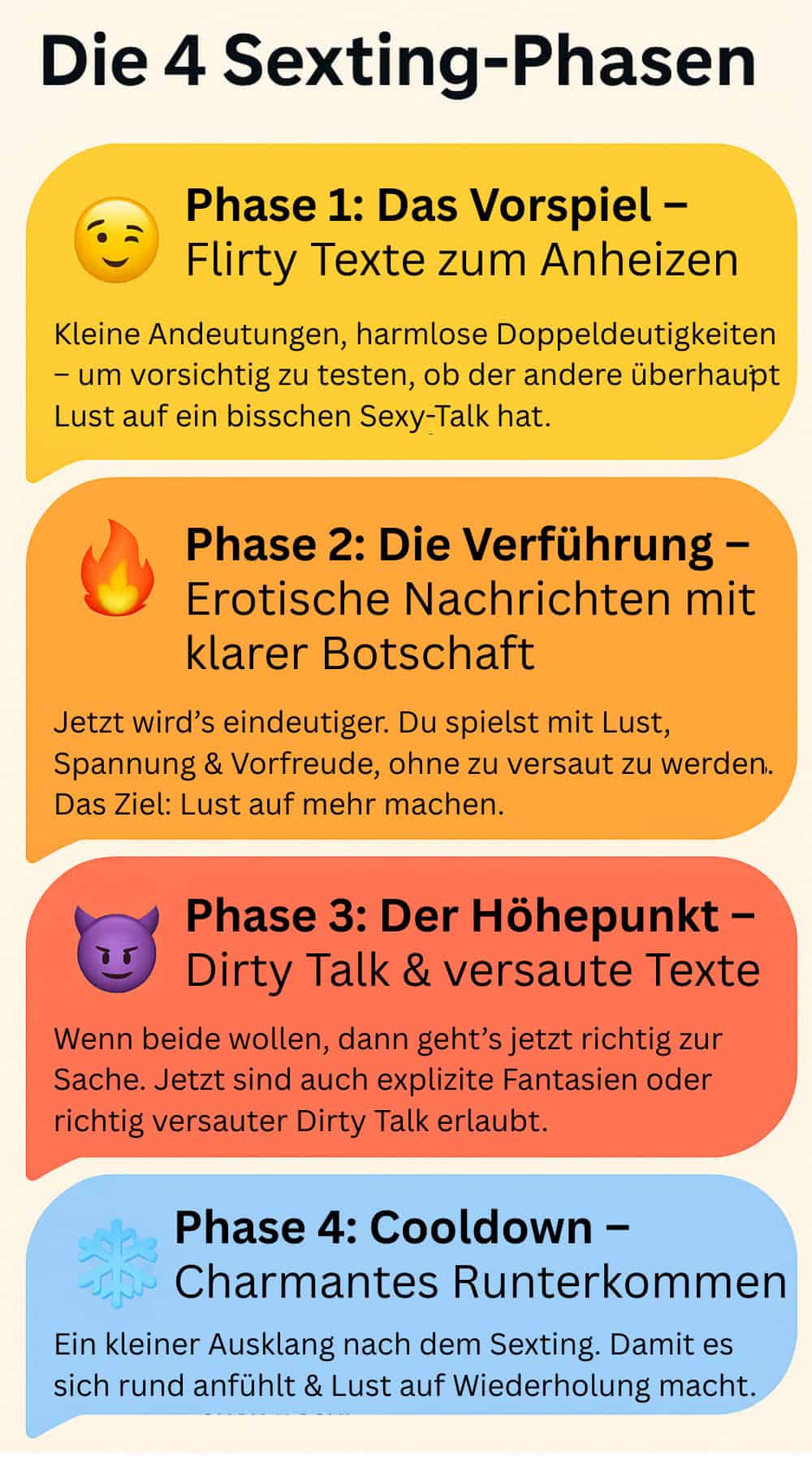 So sehen die 4 Sexting-Phasen aus, damit du die Sexting-Beispiele richtig anwenden kannst.